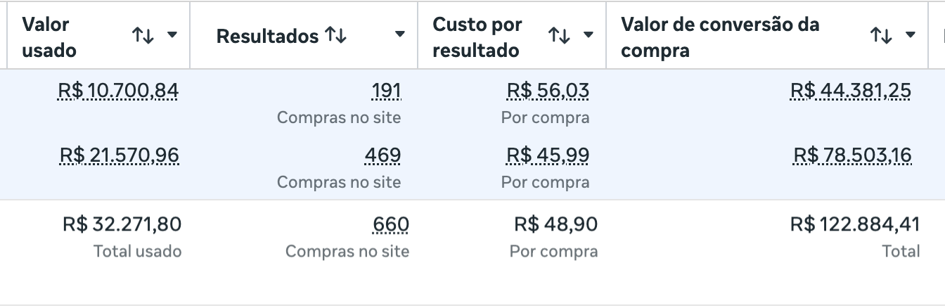 E-commerce caso 01 — resultado